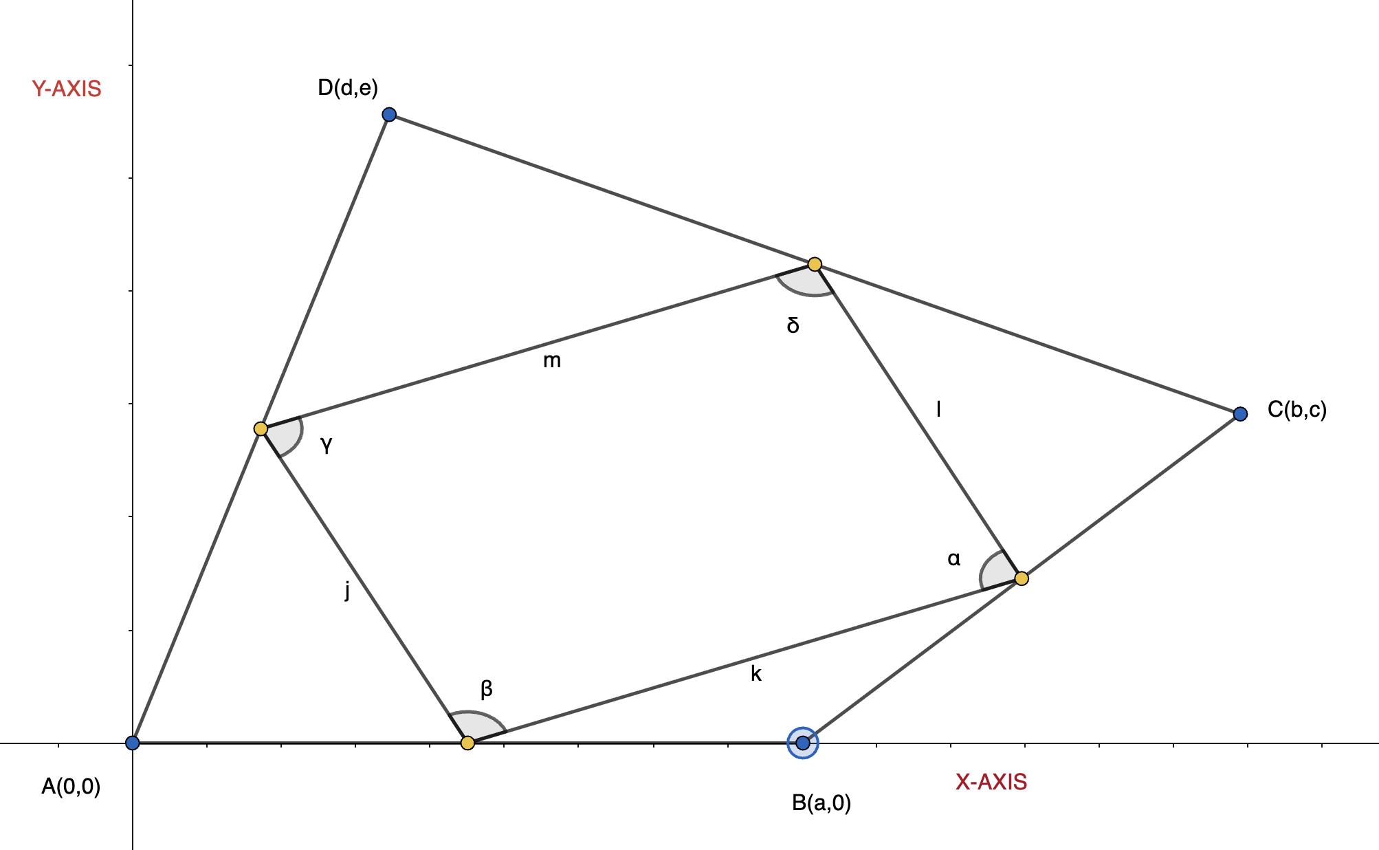 Figure 1: The quadrilateral \(ABCD\) and its midpoint quadrilateral, with sides \(j\) , \(k\) , \(l\) , \(m\) .