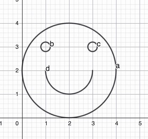 Figure 13: The face, drawn from the four sets of equations below.